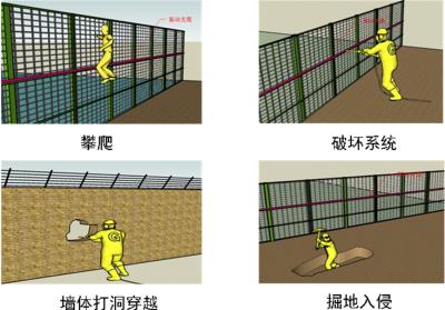 咸阳长武县周界防范报警系统四号