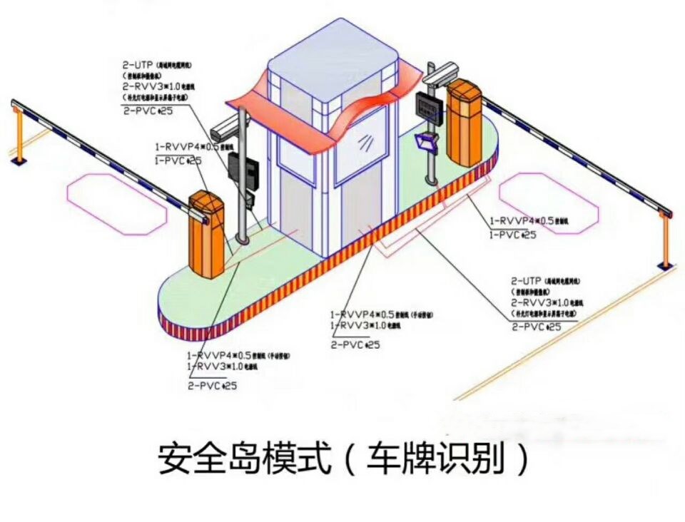 咸阳长武县双通道带岗亭车牌识别